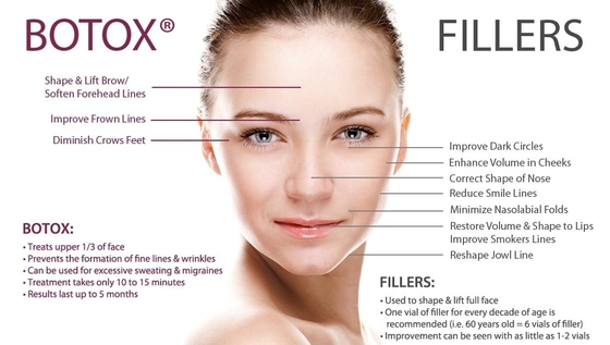 しわは表面のためのトルコのAllergan 100iuのボツリヌス菌の毒素Btxの注入を取除く