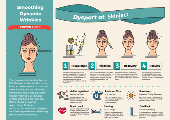 ディスポートタイプA 500ユニット/ボトル 注射用 深いしわを去る ボツリン毒素